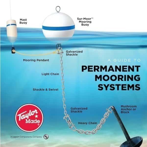 Complete Float Valve Assembly, 3/4 in