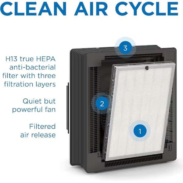 Medify MA45 Air Purifier True HEPA H13 Filter with UV Disinfection 772 sq ft White 1Pack
