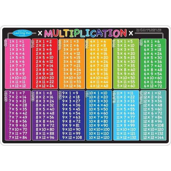 Smart Poly Learning Mat, 12in x 17in, Double-Sided, Multiplication