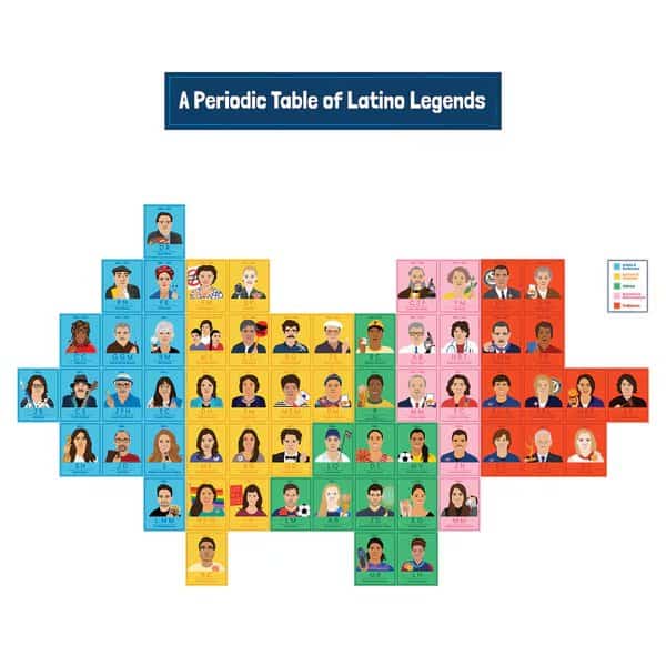 Amazing People - Latino Legends Bulletin Board Set
