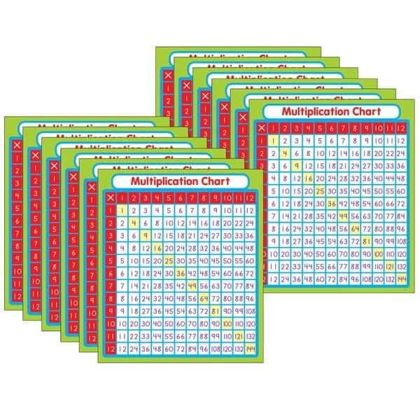 Multiplication Sticker Pack, Grade PK-5, PK288