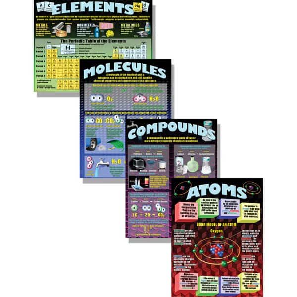 Atoms, Elements, Molecules, & Compounds Teaching Posters Set