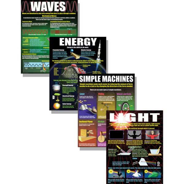 Physical Science Basics Teaching Posters Set
