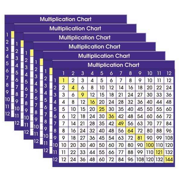 Multiplication Chart Adhesive Desk Plate, PK216