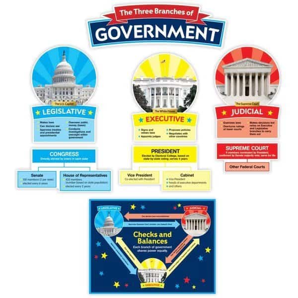 Our Government - Bulletin Board Set