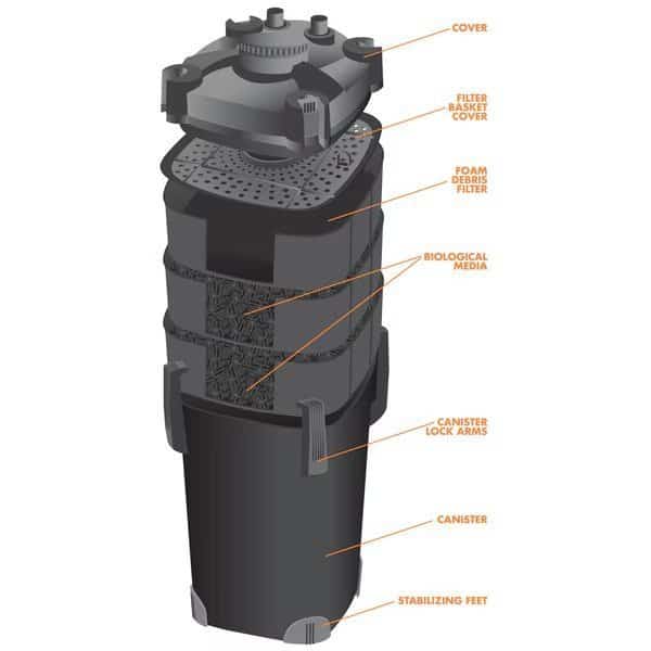 CPF500U Filter Has UV & Bio Media & Foam Filter Pad, Pondmaster, Mfr#: 05425