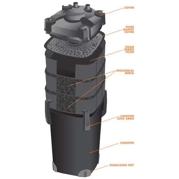 CPF2000U Filter Has UV & Bio Media & Foam Filter Pad