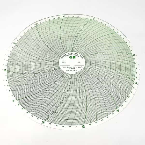 Chart 10 30230 12 HR 100Box ACR700, 100PK