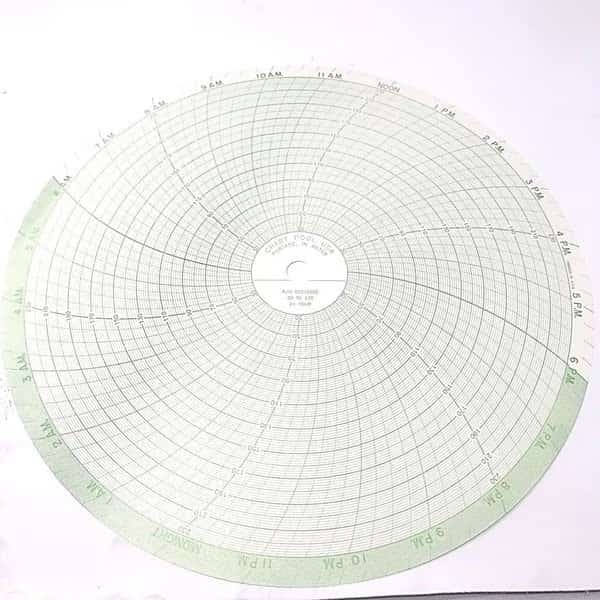 Chart 12" 30-230 24HR, PK100