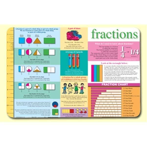 Fractions Placemat 4PK