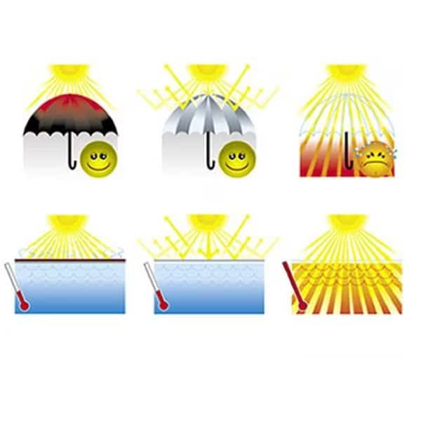 18' x 36' Rectangle Magni-Clear In-Ground Solar Bankets