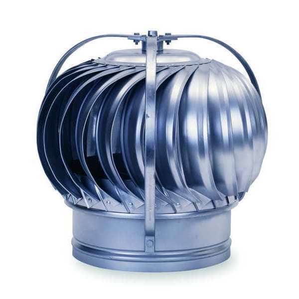 Ventilator, Turbine