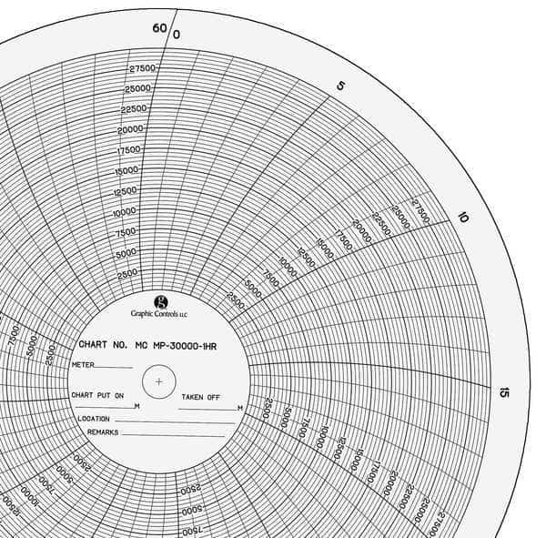 Circular Paper Chart, 0 to 30K, PK100