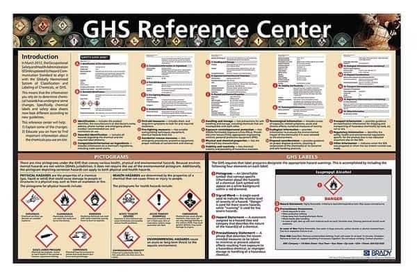 Safety Poster, Laminated Paper, English