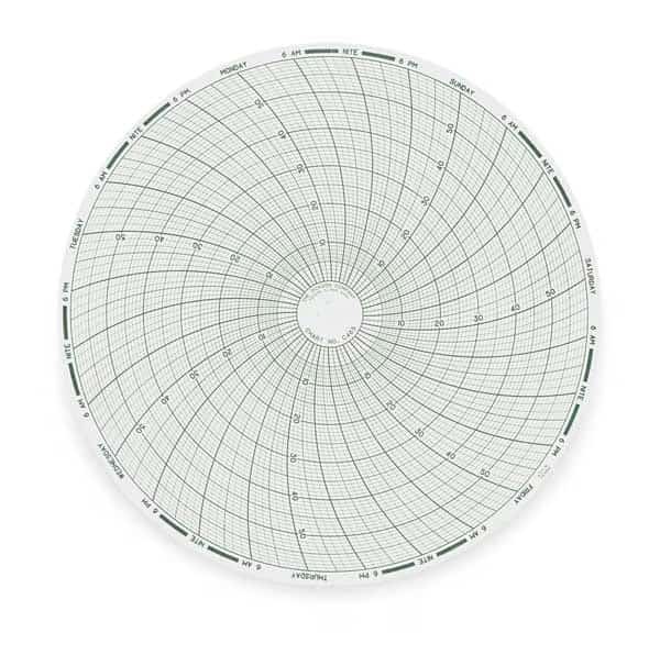 Chart, 8 In, 0 to 60, 7 Day, PK60