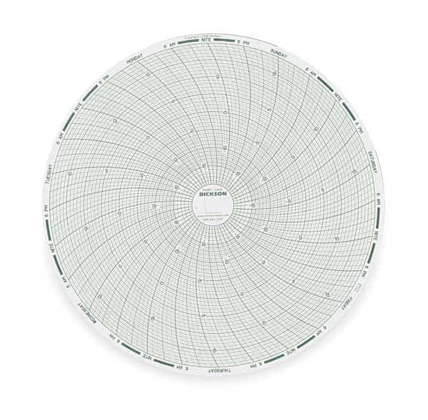 Chart,8 In,-20 to  F/C,7 Day,PK60, Mfr#: C448, DICKSON