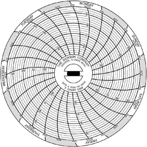 Chart Paper, 3 In, Pk60