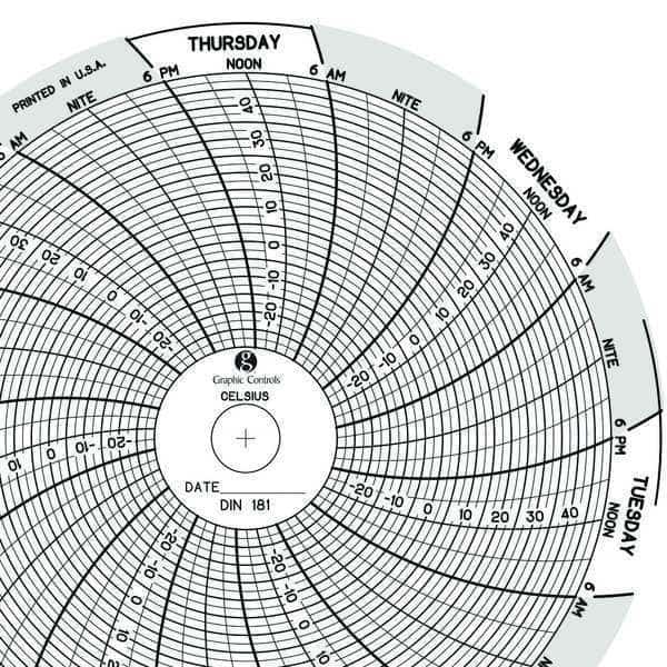 Circular Paper Chart, 7 day, PK60, GRAPHIC CONTROLS, Mfr# Chart 181