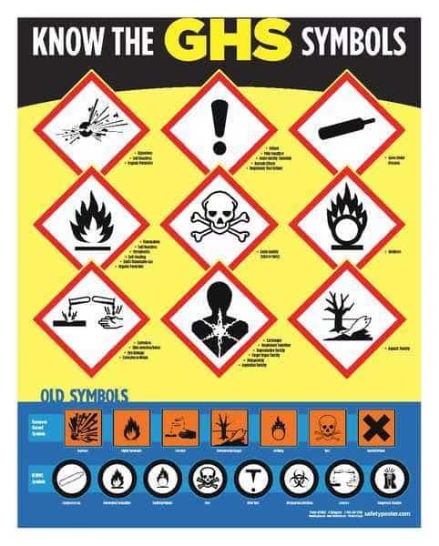 Safety Poster, Know The GHS Symbols, ENG, SAFETYPOSTER.COM, Mfr# P4802