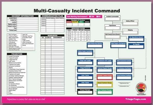 Multi-Casualty ICS Worksheet,PK25, Mfr#: DMS 05562, DMS
