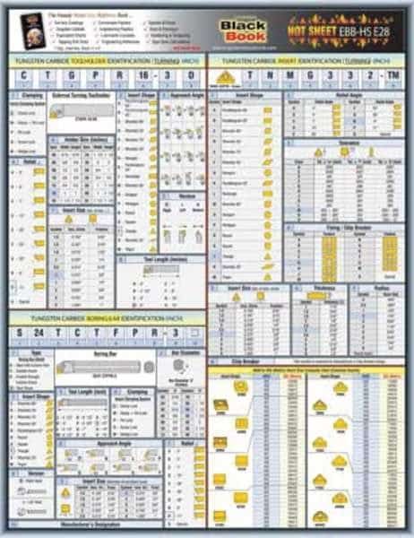 Engineering Tech Sheet, Tungsten Carbide