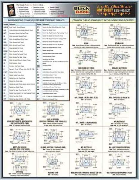 Engineering TechSheet, Thread Forms/Types