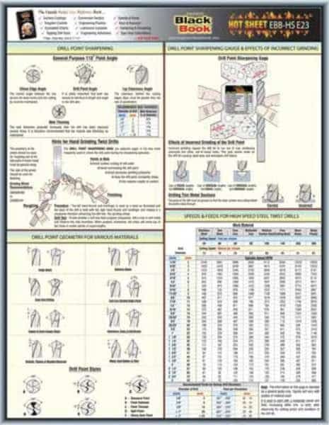 Engineering Tech Sheet, Drill Points