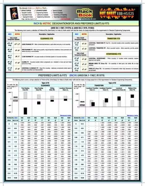 Engineering TechSheet, Keyways and Shafts