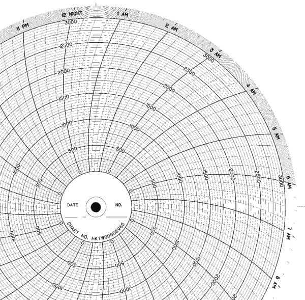 Chart, 10 In, 0 to 3000, 1 Day, PK100, GRAPHIC CONTROLS, Mfr# CLH HKTW0060S965