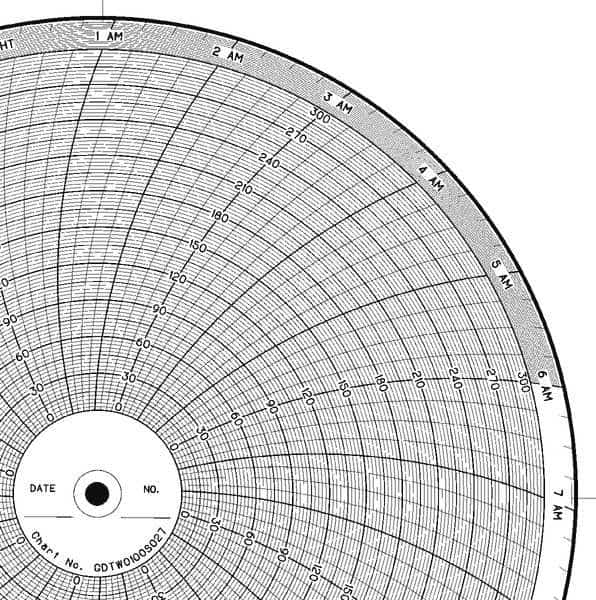Chart, 10 In, 0 to 300, 1 Day, PK100, GRAPHIC CONTROLS, Mfr# CLH GDTW0100S027