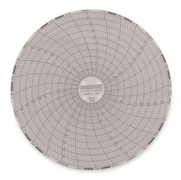 Circular Chart, 6 In, 50 to 100, 7 Day, Pk60