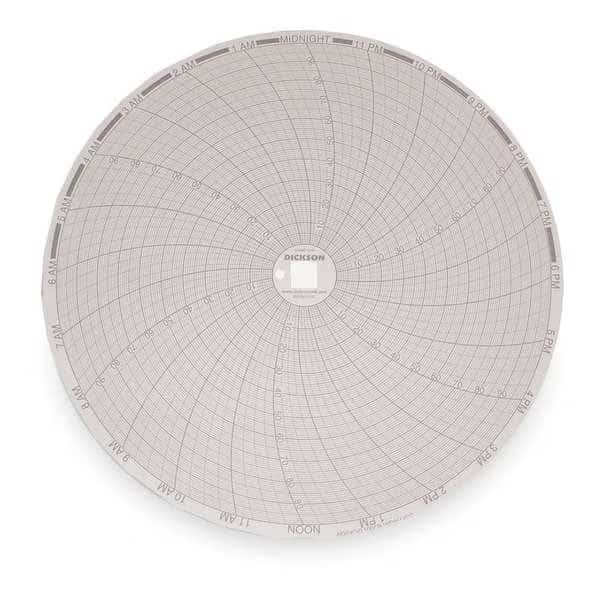 Chart, 8 In, 0 to 100, 24 Hr, PK60, Dickson, Mfr#: C410