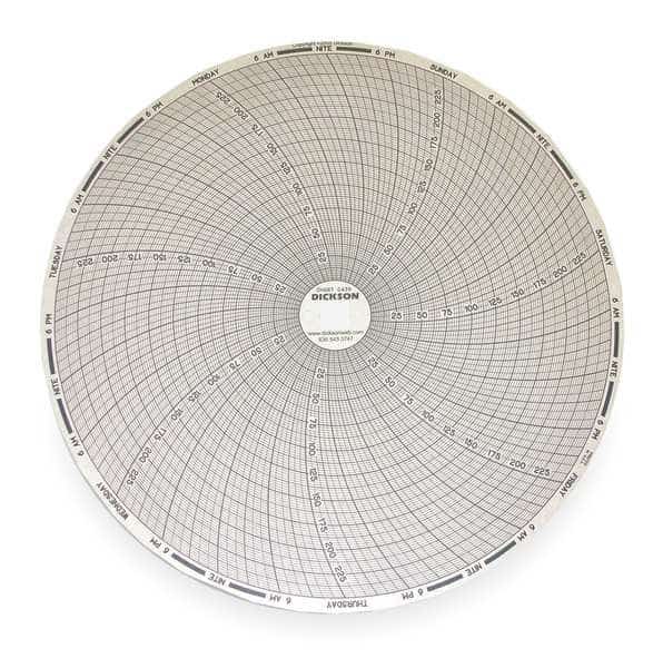 Chart, 8 In, 0 to 250, 7 Day, PK60