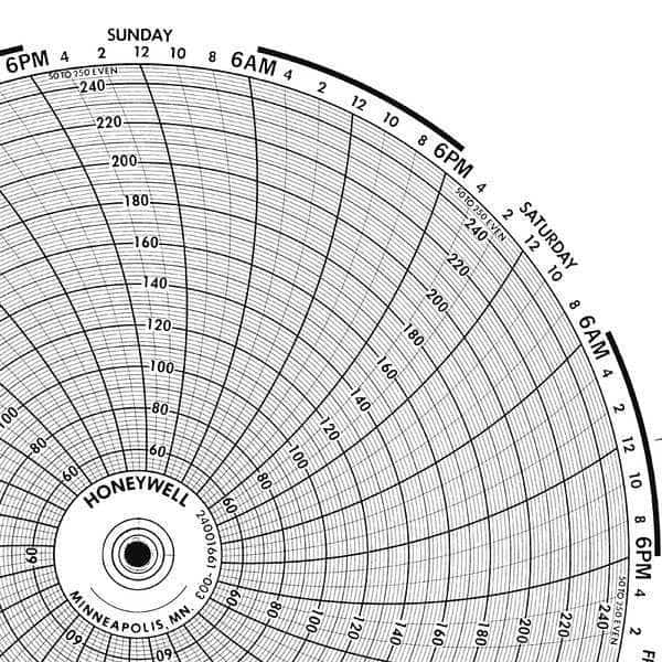 Circular Paper Chart,7 Day,PK100, Mfr#: BN 24001661-025, GRAPHIC CONTROLS