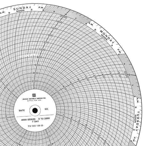 Circular Paper Chart, 7 Day, PK100
